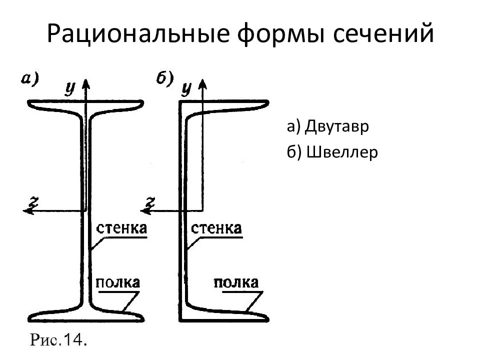 Сечения стенки. Рациональная форма сечения балки при изгибе. Рациональные формы поперечных сечений при изгибе. Рациональные сечения балок при изгибе. Рациональные формы поперечных сечений балок.