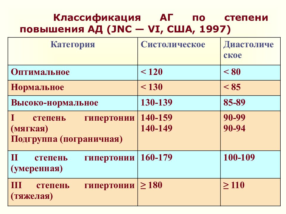 Ісіну синдромы презентация