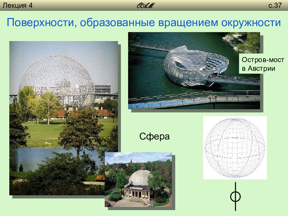 Как сделать сферум. Поверхности образованные вращением окружности. Поверхности вращения образованные вращением окружности.