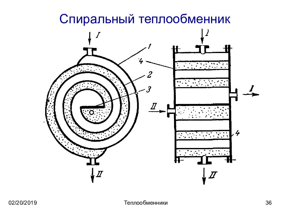 Спиральные теплообменники схема