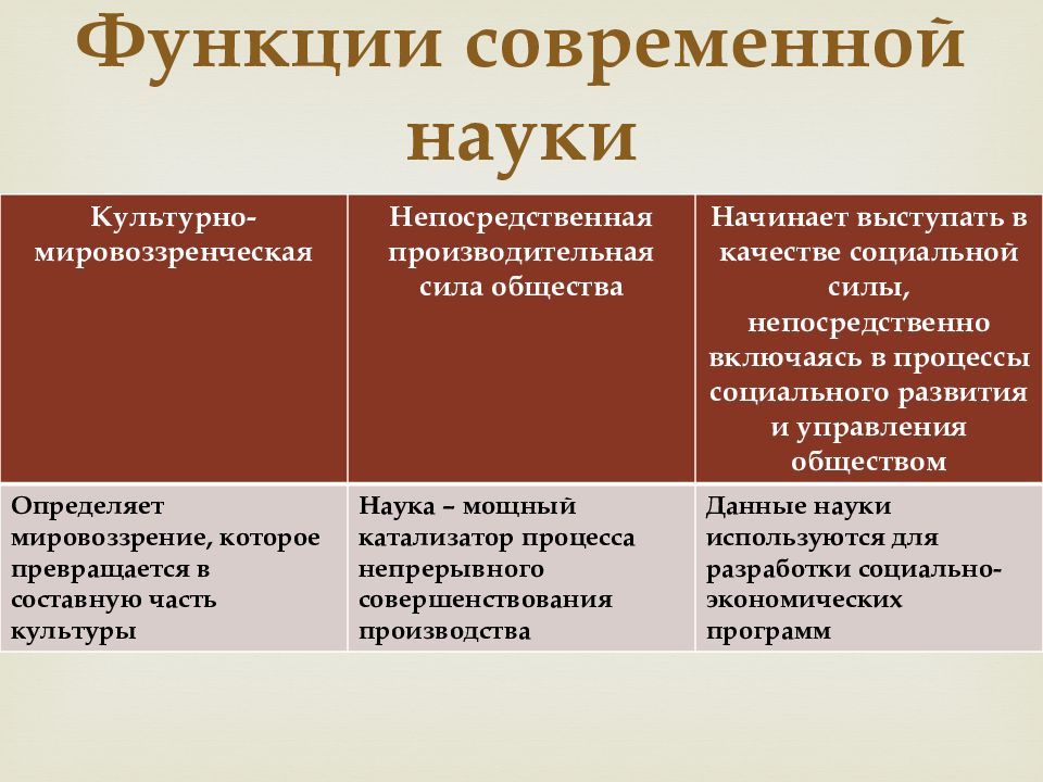 В современном обществознании принято выделять нуклеарные и расширенные семьи составьте план