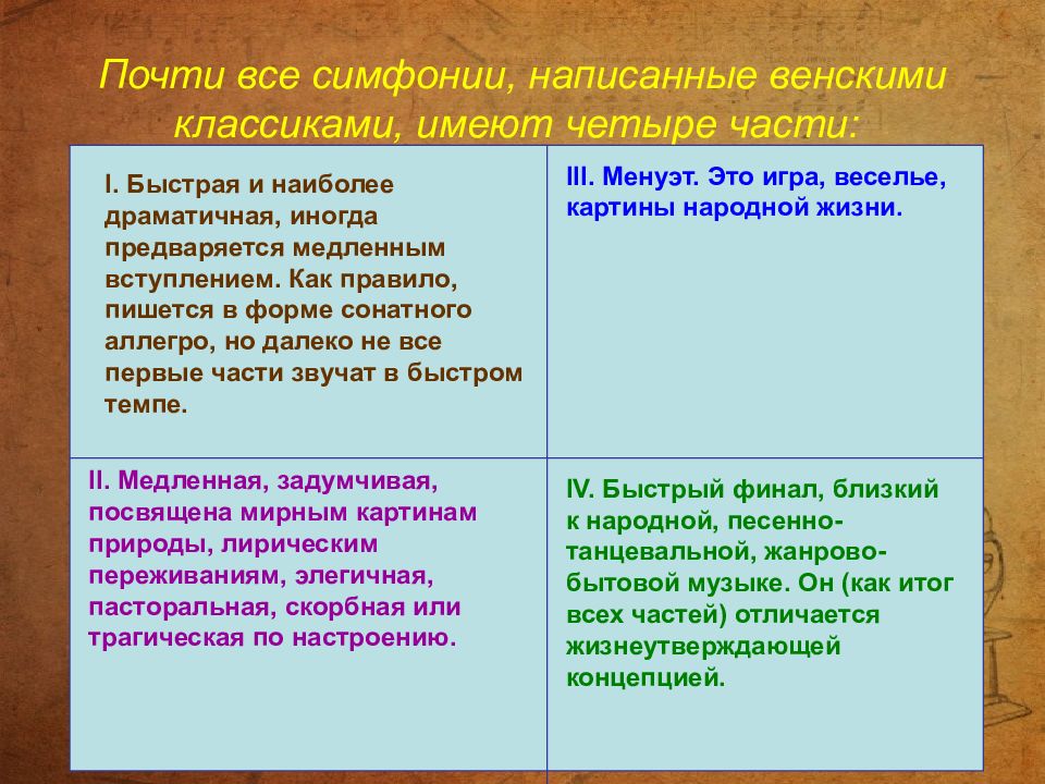 Классический сонатно симфонический цикл презентация