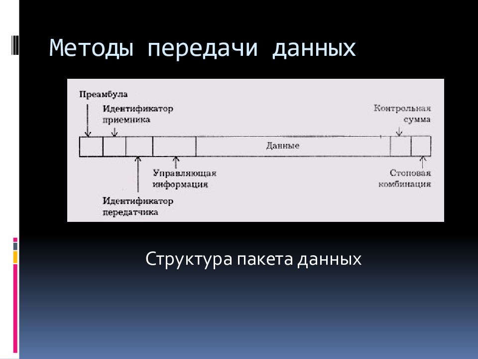 Пакет передачи данных. Структура пакета данных. Типичная структура пакета данных. Структура пакета передачи данных. Метод передачи данных.