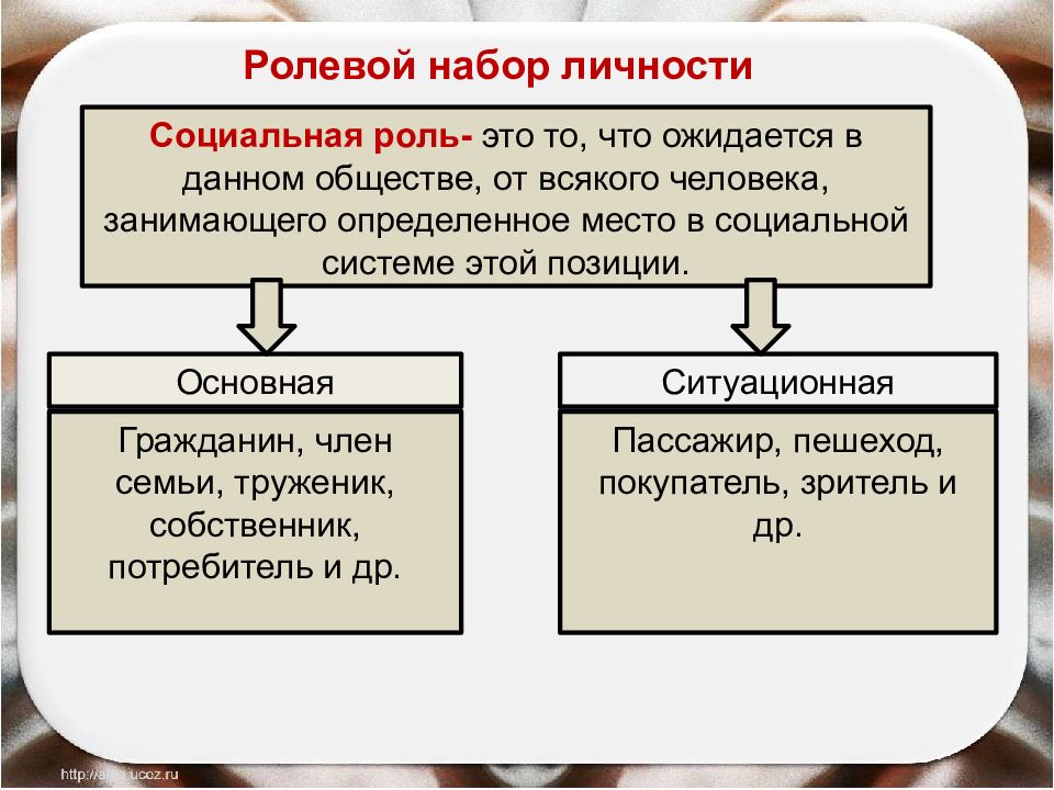 План по теме социальные статусы и социальные роли