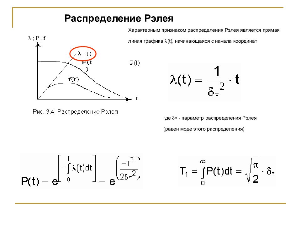 Закон распределения интенсивности