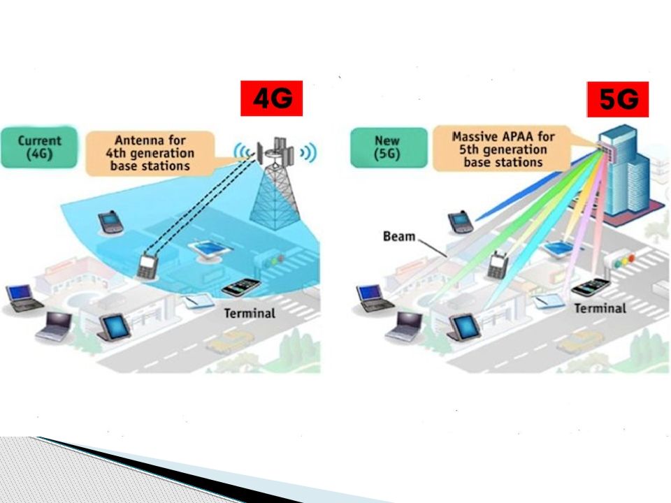 Сети поколения 5g