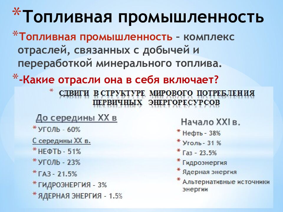 Топливная промышленность