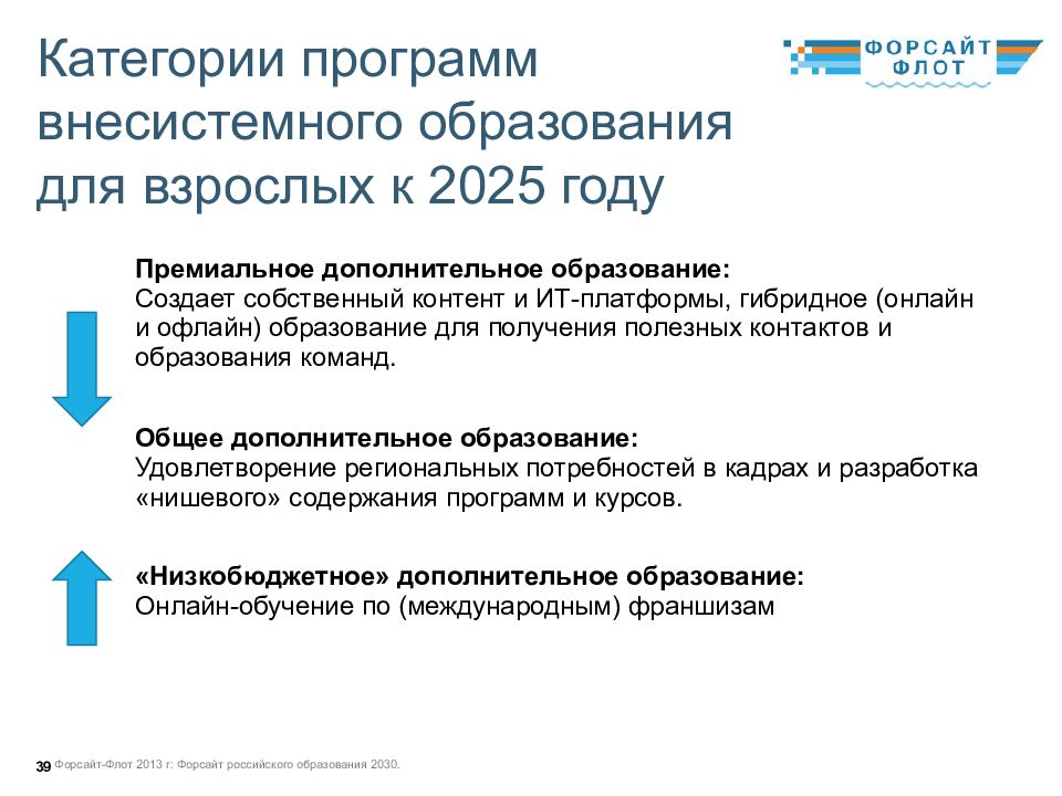 Дополнительное образование 2030. Форсайт российского образования 2030. Форсайт образования 2030 презентация. Форсайт флот образование 2030. Форсайт проект образование 2030.