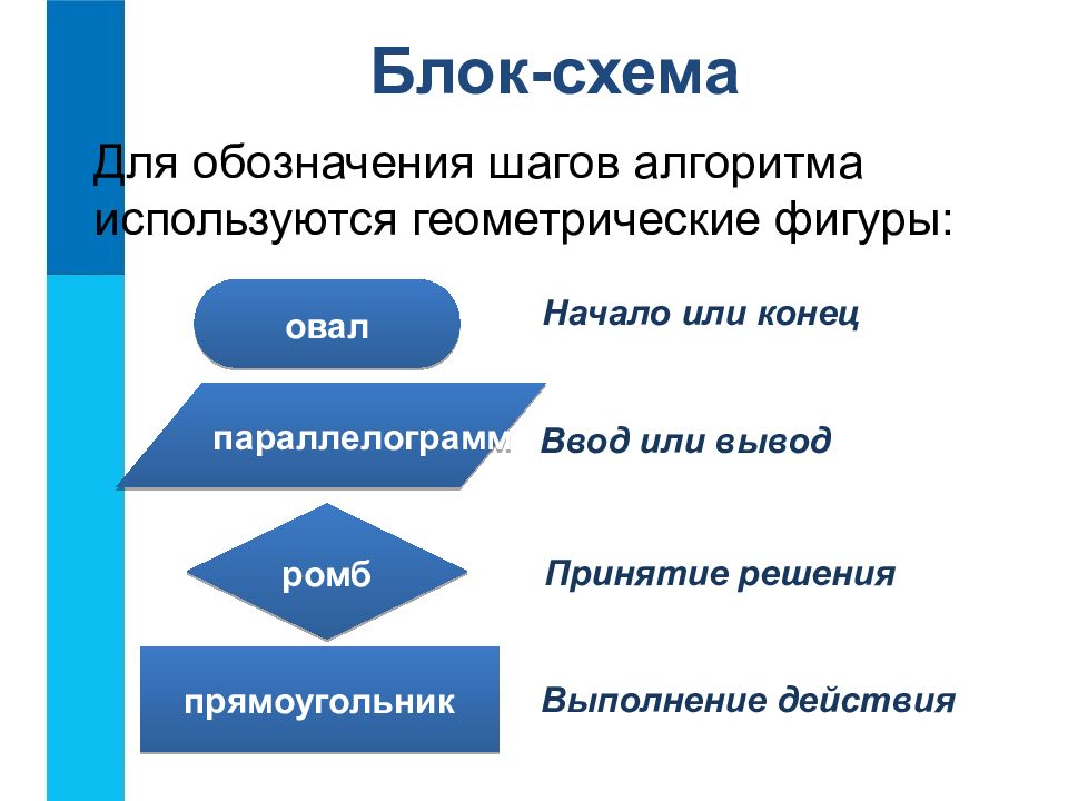 Геометрическая фигура ромб используется в блок схемах для обозначения чего