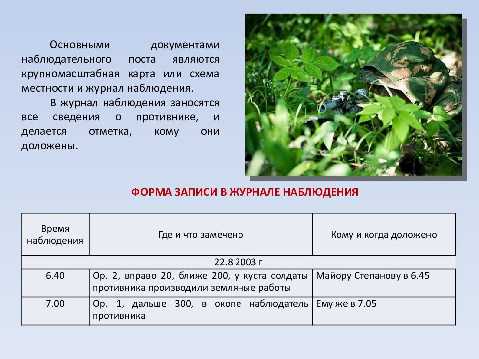 План конспект разведывательная подготовка