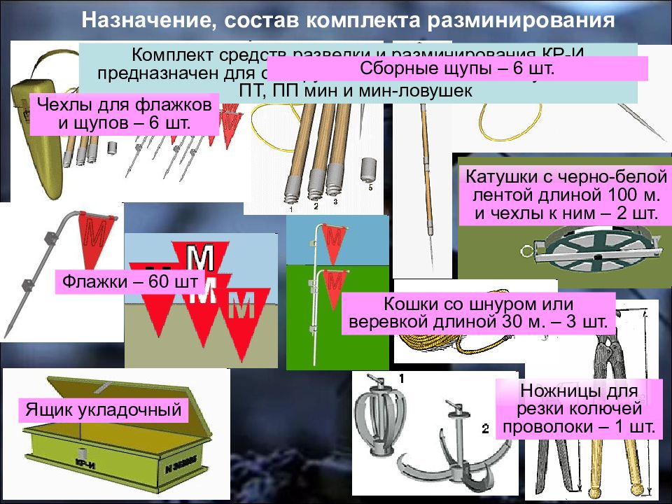 Состоит набора. Комплект разведки и разминирования кр-1. Комплект средств разведки и разминирования кр. Кр-е комплект разминирования ТТХ. Кр-77 комплект разминирования.