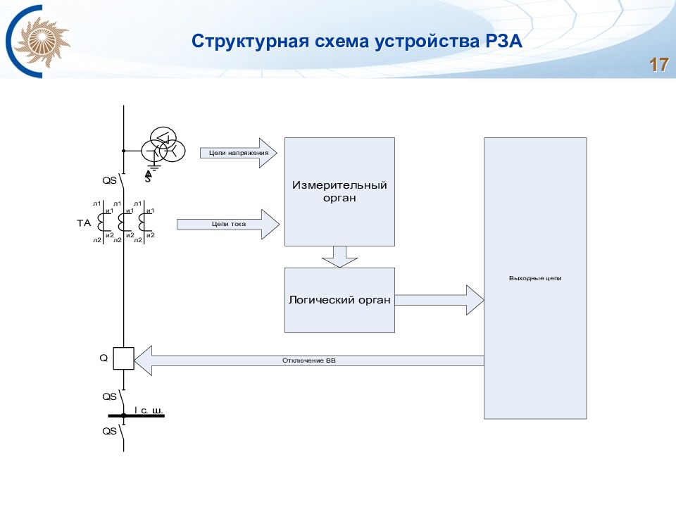 Функциональная схема релейной защиты