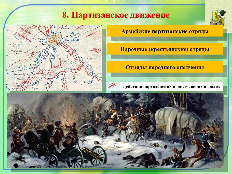 Партизанское движение презентация 1812