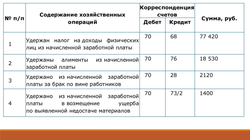 Презентация на тему бухгалтерский учет расчетов по оплате труда