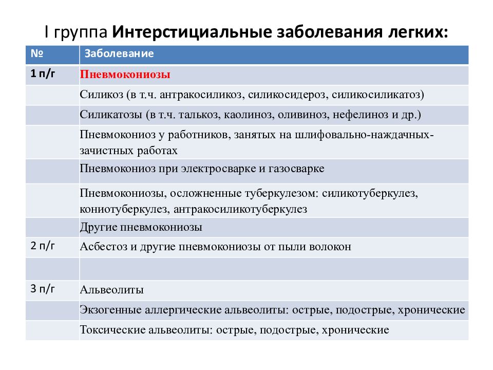 Презентация интерстициальные заболевания легких