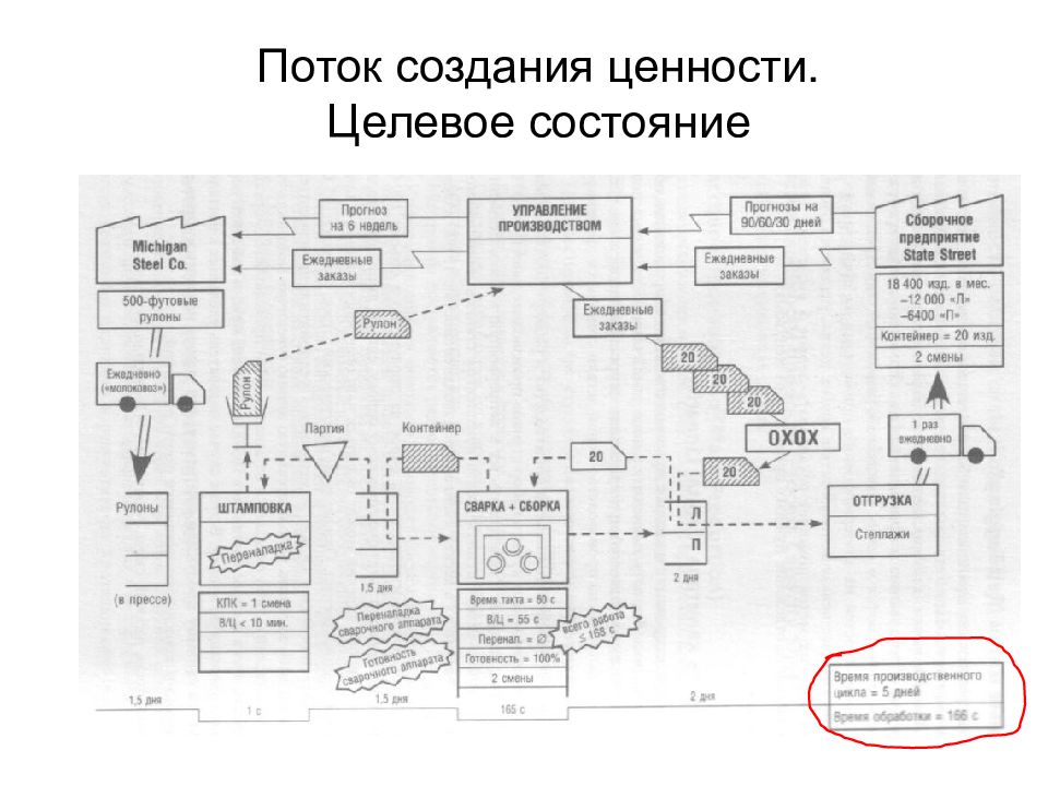 Карта потока ценностей это