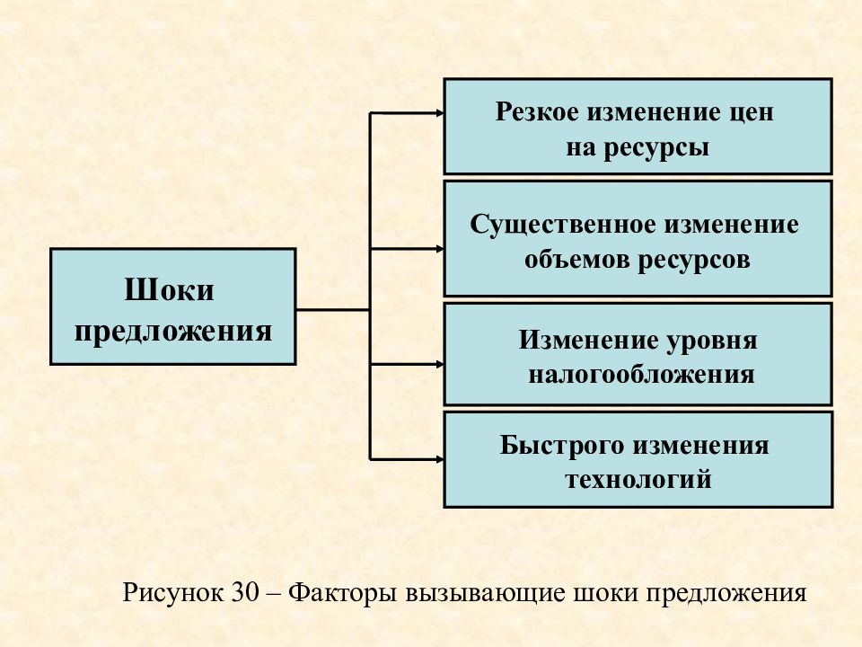 Изменение ресурсов. Изменение и ресурсы.