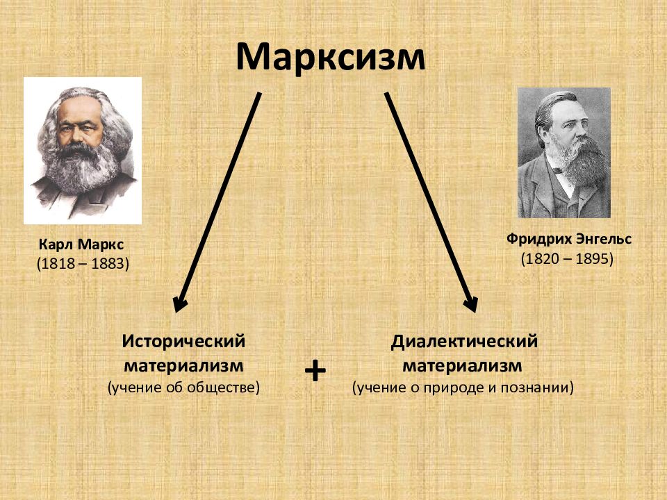 Исторический материализм энгельса