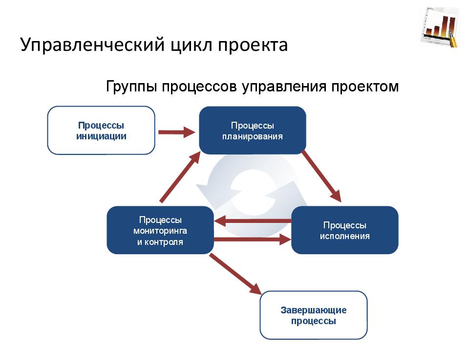 Расширенный цикл менеджмента схема