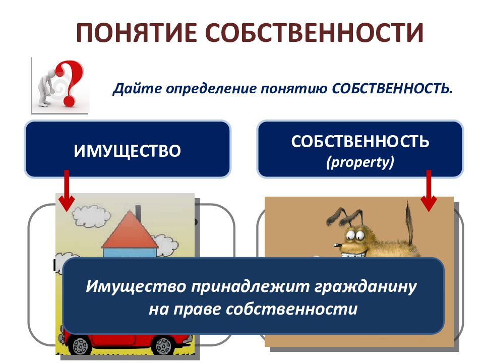 Презентация на тему собственность по обществознанию