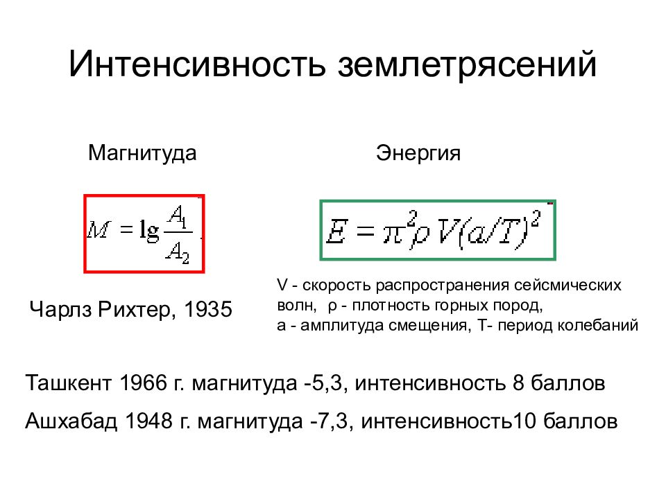 Интенсивность энергии землетрясения