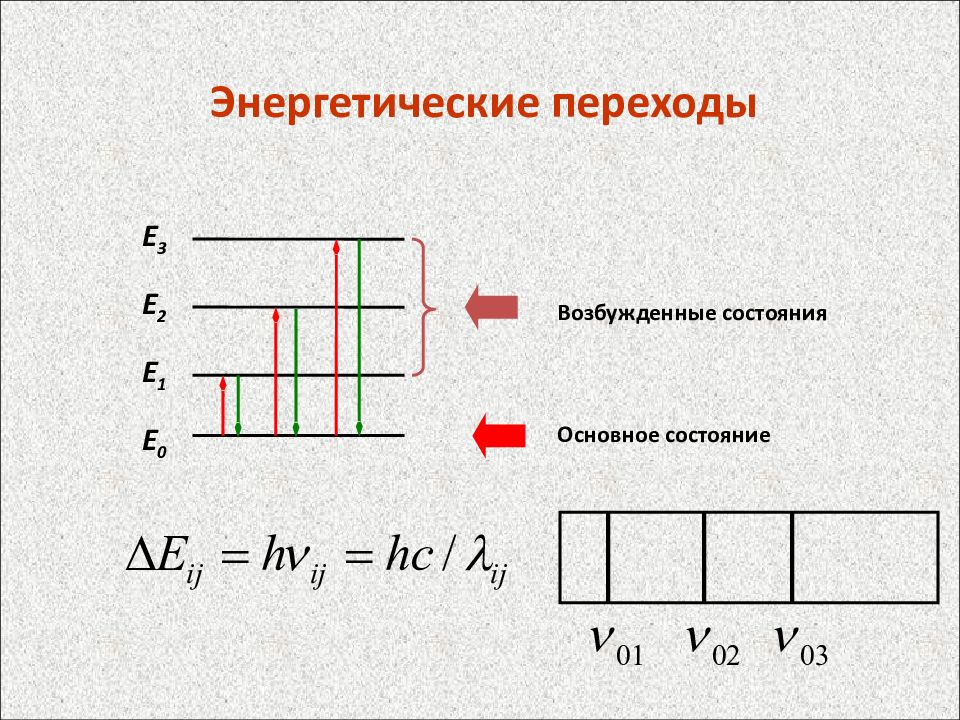 Энергетический переход. Энергетические переходы в атоме. Переходы на энергетические уровни. Энергетические переходы физика.