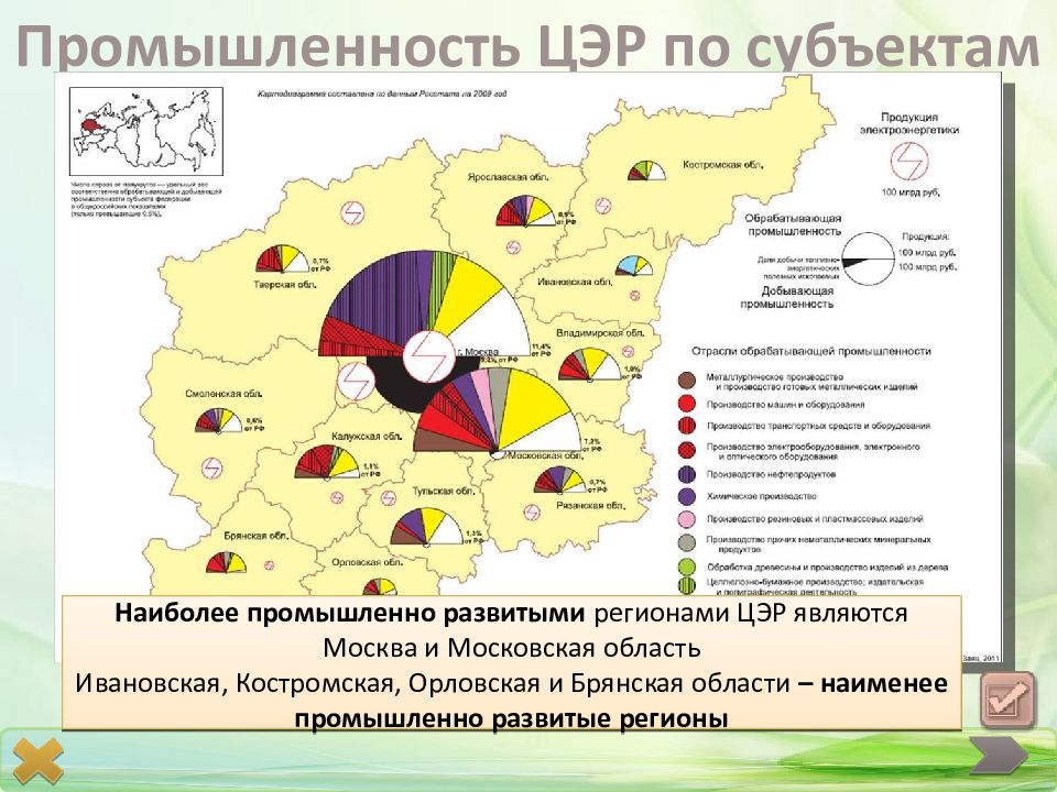 Центральный экономический район 9 класс презентация