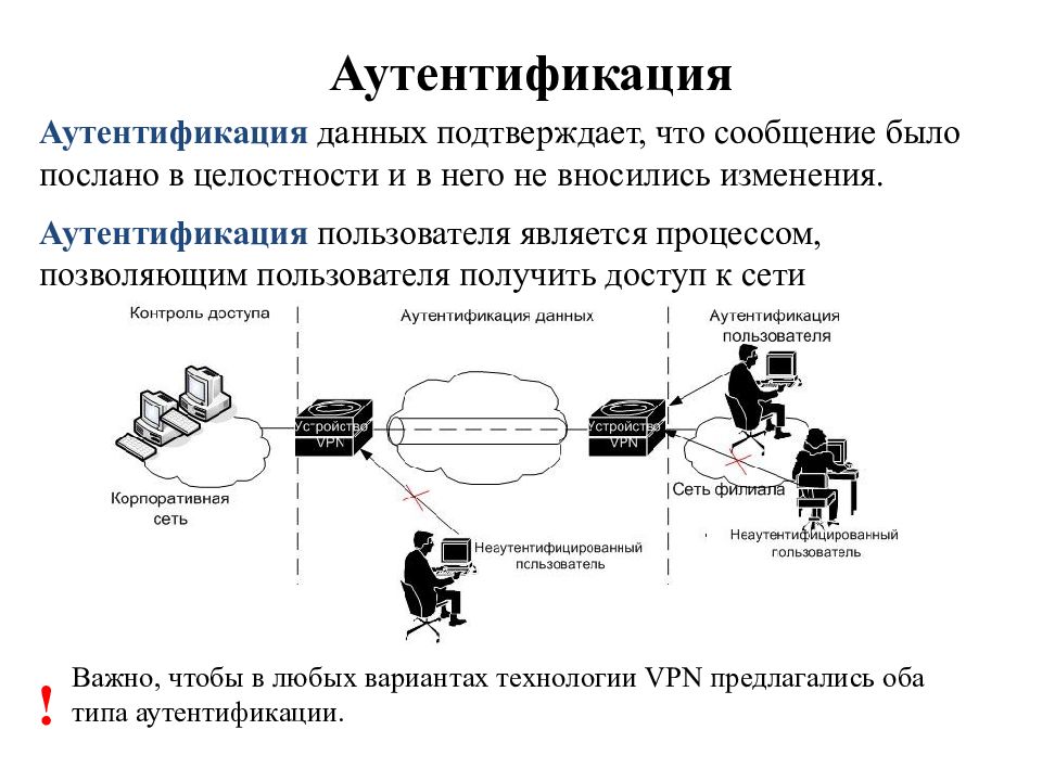 Аутентификация функции