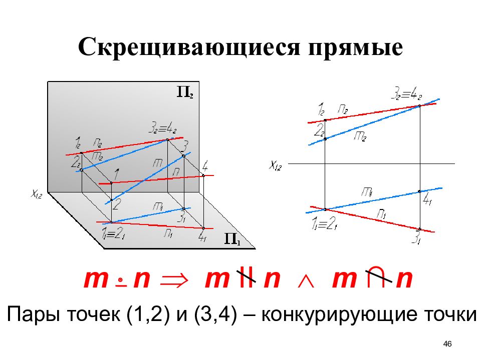 Начертательная геометрия это