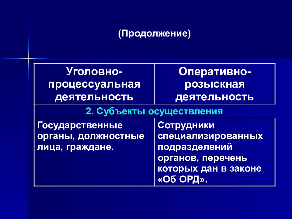 Использование результатов орд в уголовном процессе презентация