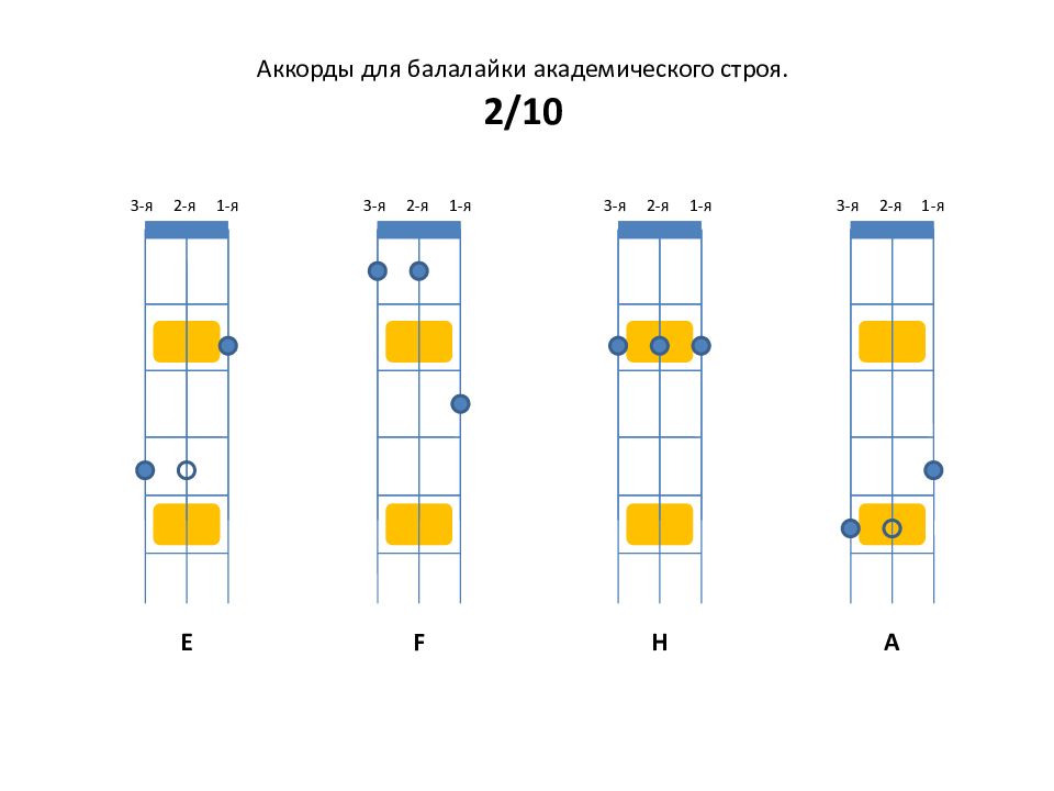 Аккорды для частушек на гитаре