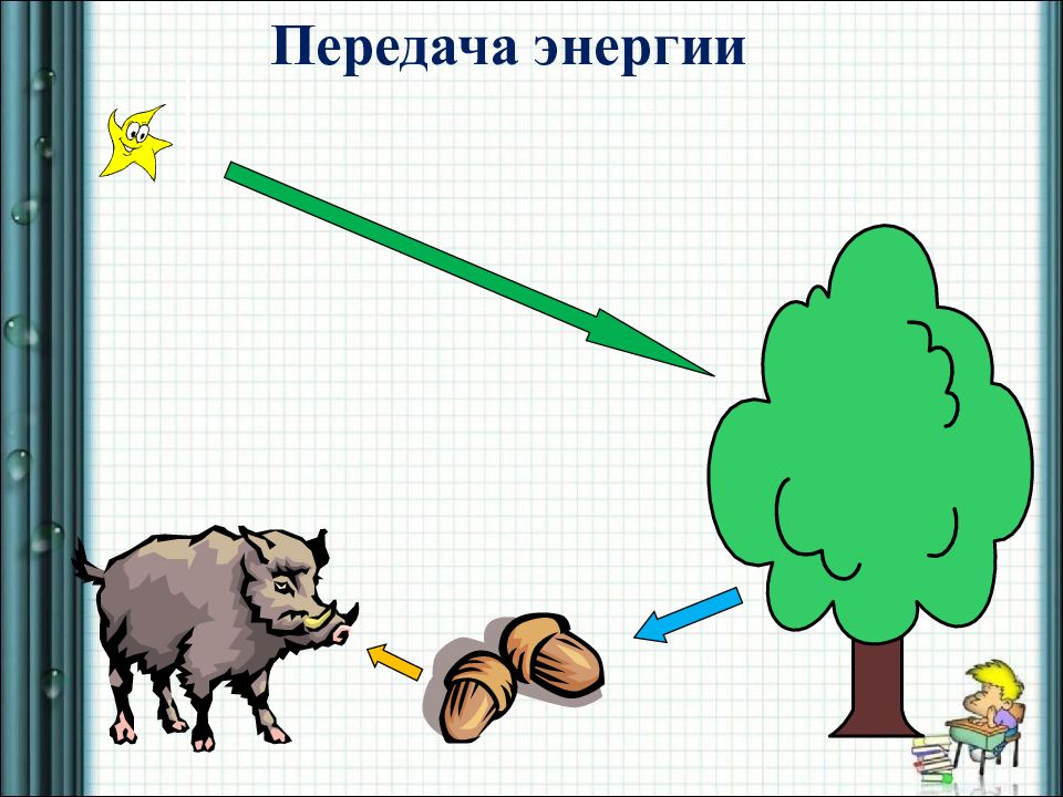 Превращение по схеме