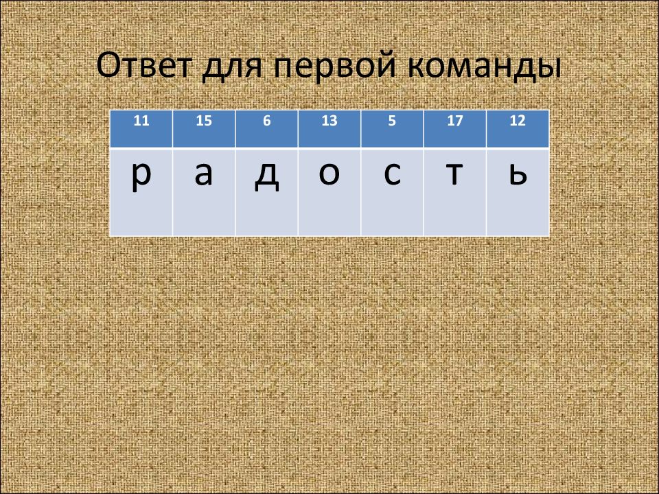 16 16 ответ. Своя игра математика 2 класс презентация с ответами. √16 ответ.