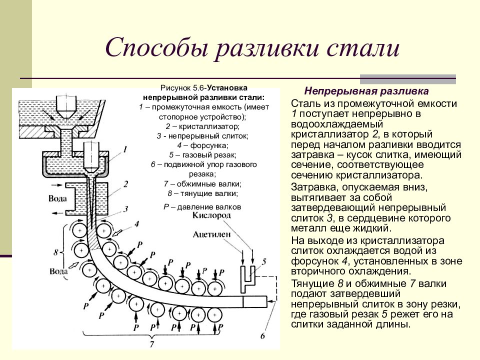 Установка стали. Схема установки для непрерывной разливки стали. Схема устройства непрерывной разливки стали. Технологическая схема машины непрерывной разливки стали. Схема МНЛЗ радиального типа.