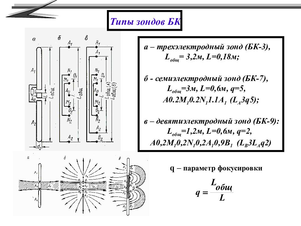 Электрический каротаж презентация