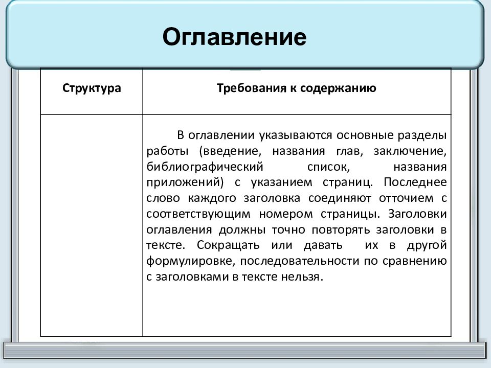 Стандарты индивидуального проекта