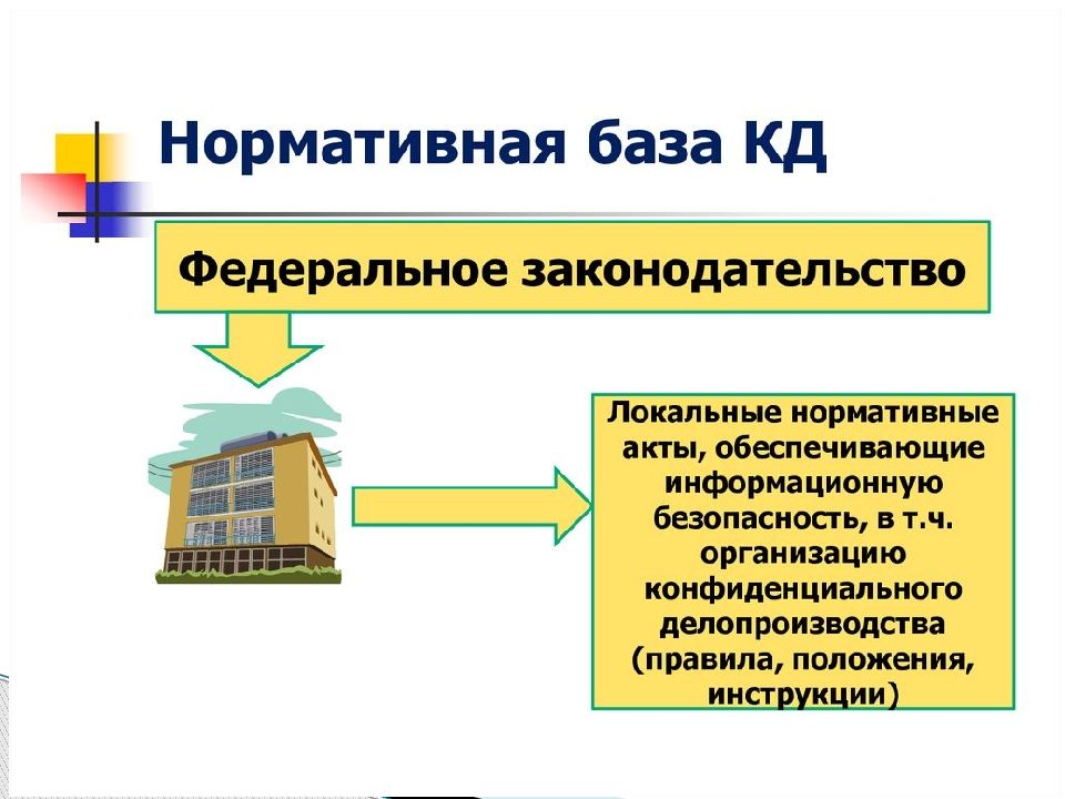 Организация работы с документами презентация