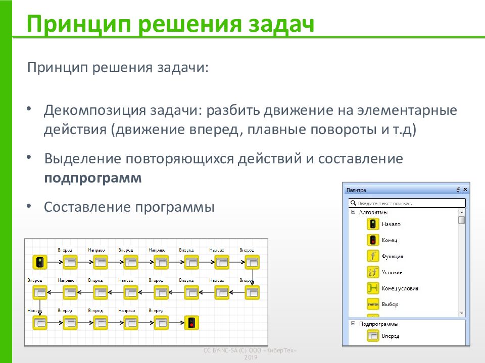 Принцип решения