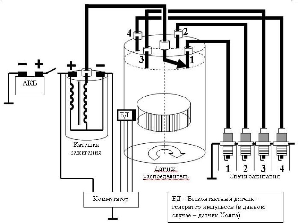Бесконтактная система зажигания схема