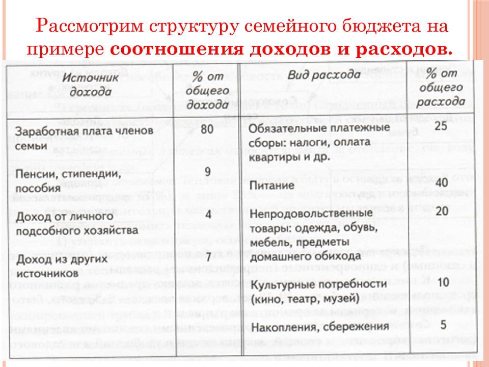 Структура семейного бюджета. Расходная часть бюджета семьи. Доходная и расходная часть бюджета семьи. Расходная часть семейного бюджета.