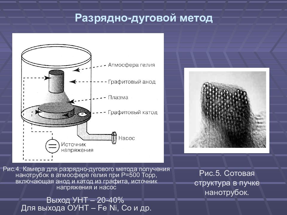 Углеродные нанотрубки презентация