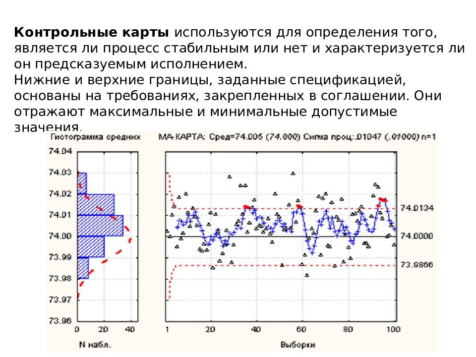 Метод контрольная карта