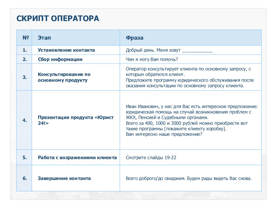 План встречи с клиентом образец