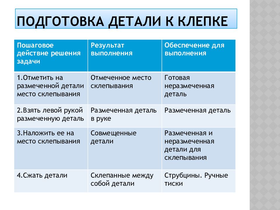 Подготовка описание. Подготовка деталей к клепке. Как подготовить деталь к клепке. Виды и причины брака при клепке. Подготовка клепки.