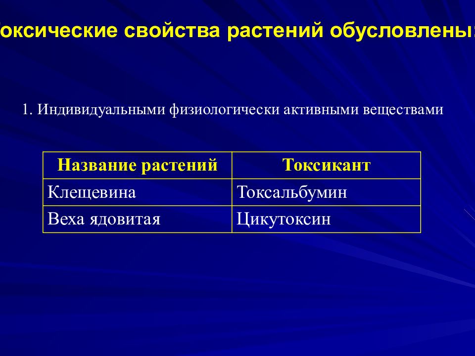 Химические свойства растений. Свойства растений. Основные свойства растений. Все свойства растений. Характеристика свойства растений.