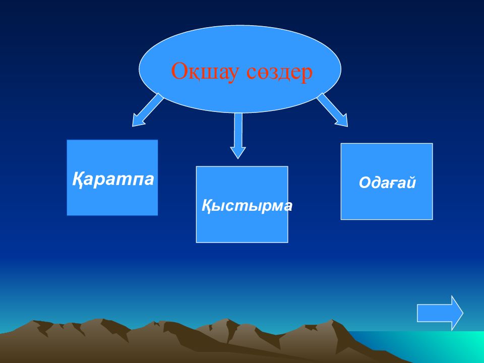 Қыстырма сөз. Одағай презентация. Одағай дегеніміз не.