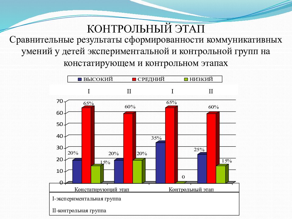 Картинка мониторинг в доу