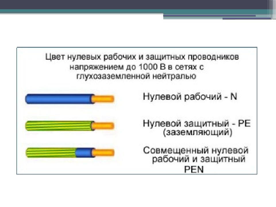 Защитное зануление презентация