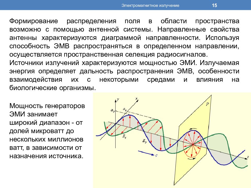 Электромагнитное излучение презентация