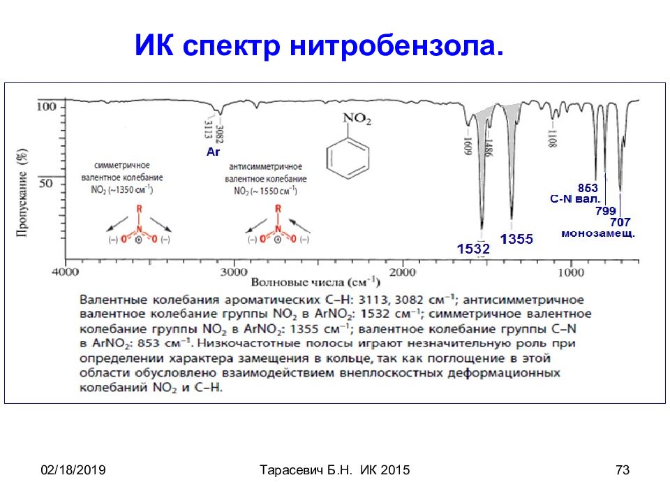 Ик спектроскопия презентация